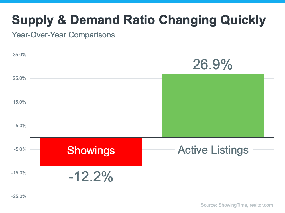 Housing supply and demand graphic September 2022